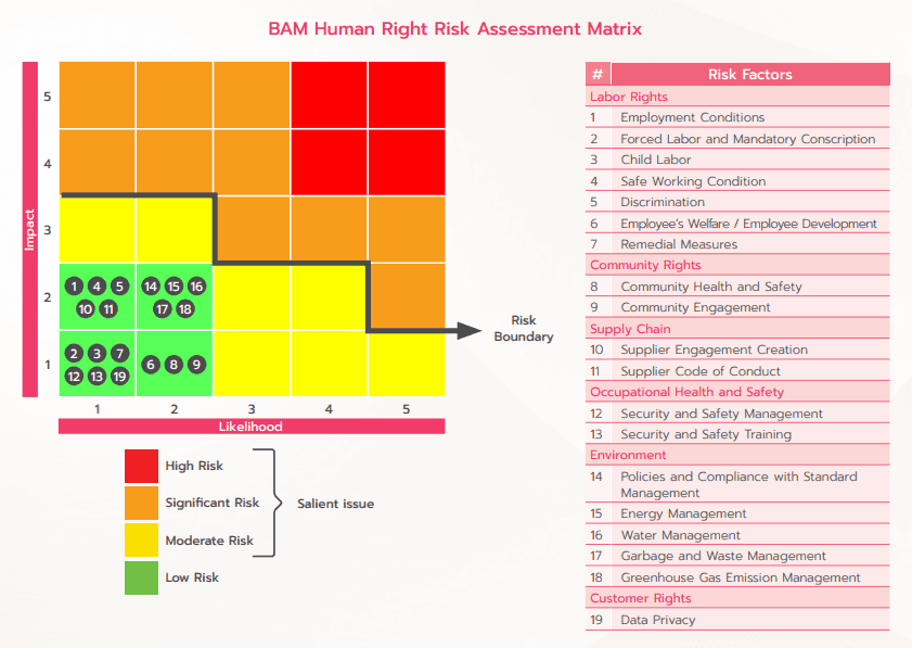Human Risk Assessment Matrix.png